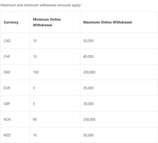 withdrawal limits BetVictor